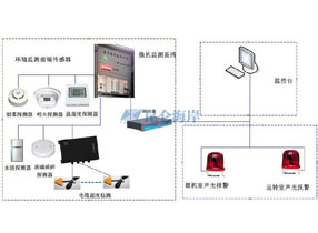 昆仑海岸环境监测产品在高铁项目现场监测的应用