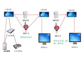 温湿度、压力变送器在纺织行业储棉室的应用