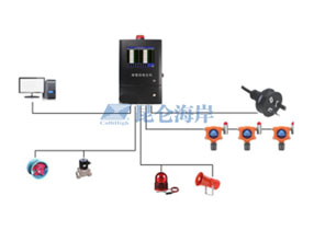 六氟化硫气体探测器在电厂的应用