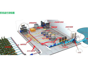 压力变送器和电磁流量计在水肥一体化行业的解决方案