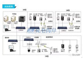 无线传感器产品在中粮智慧农场现场监测的应用