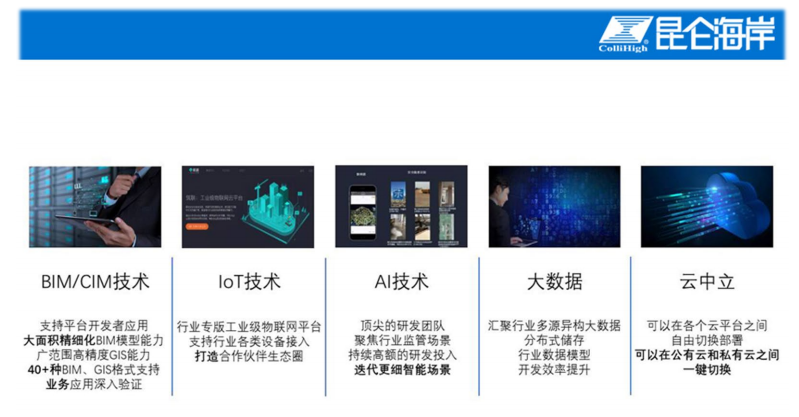 重装上阵，虎虎生威 现在的昆仑海岸，你了解多少？