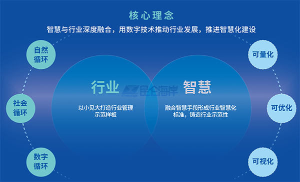 利万物，通四海，昆仑海岸以物联网基因向水务行业输送东风