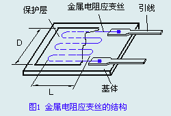压力传感器的工作原理