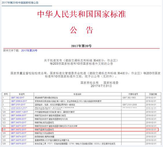昆仑海岸主持起草的物联网温度变送器国家标准正式获批